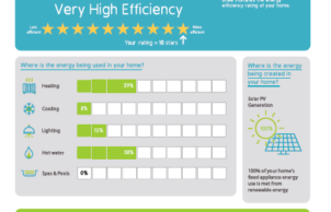 10 Star Scorecard Warragul Unit