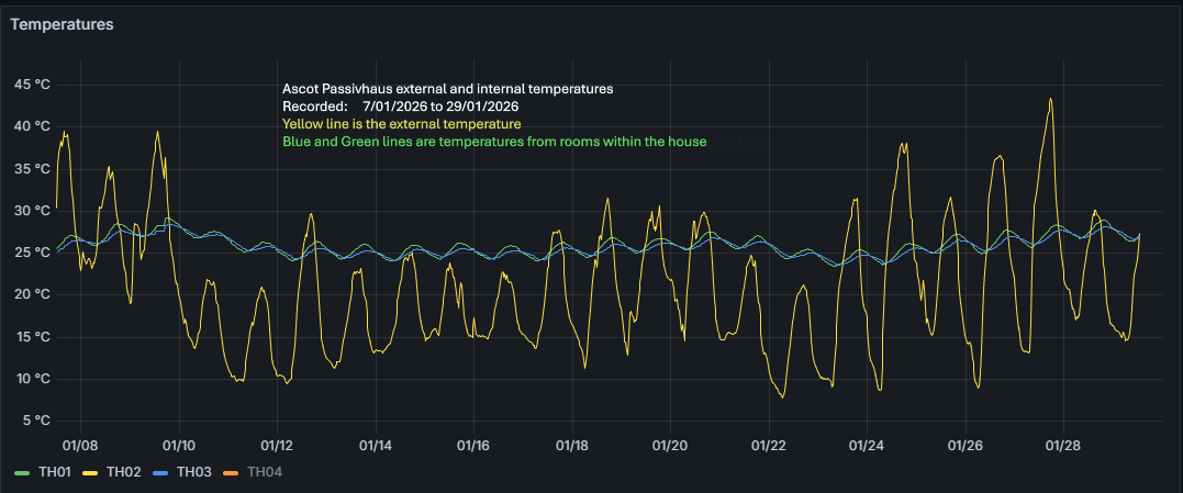 Temperature-Data-7-01-26-to-29-01-26-Heat-wave