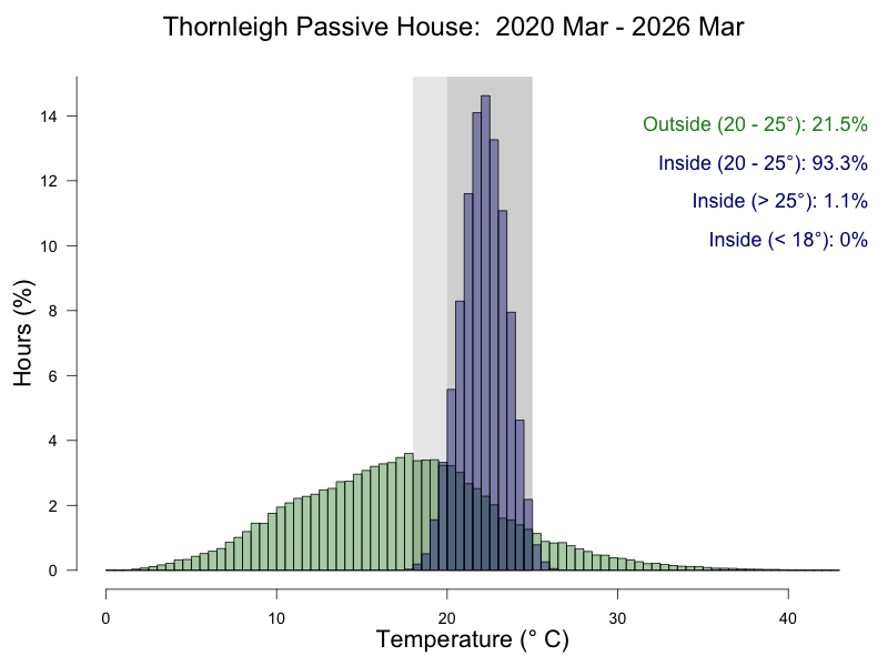2020-Mar-2026-Mar-Temperature