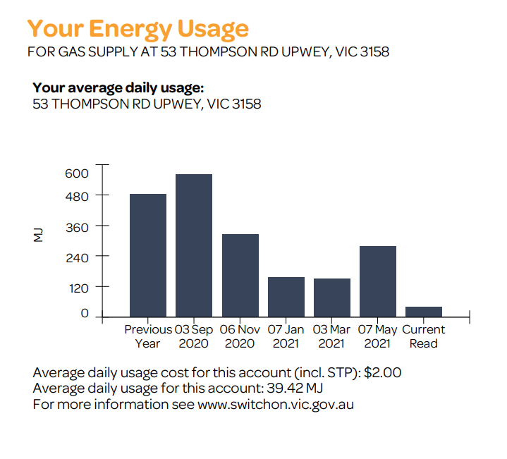 Final-Gas-bill-usage