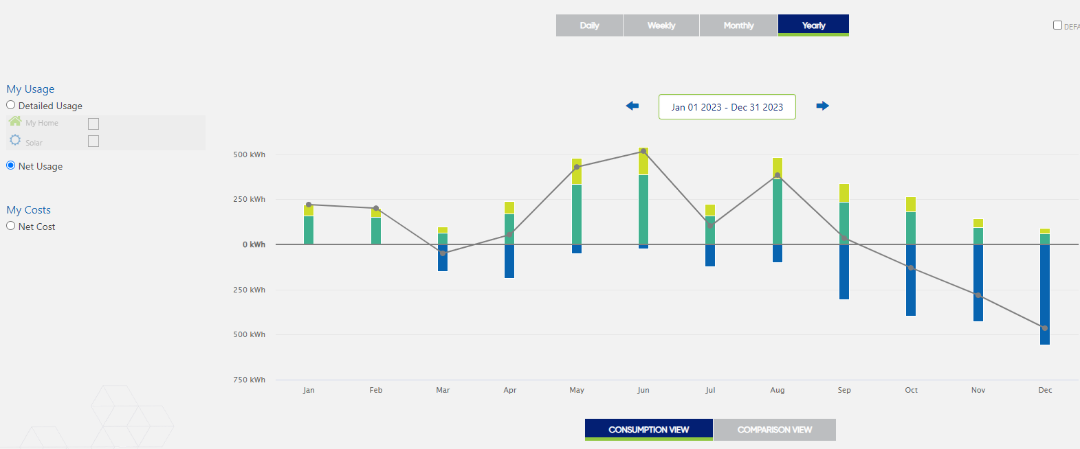 Net-Energy-Usage-2023
