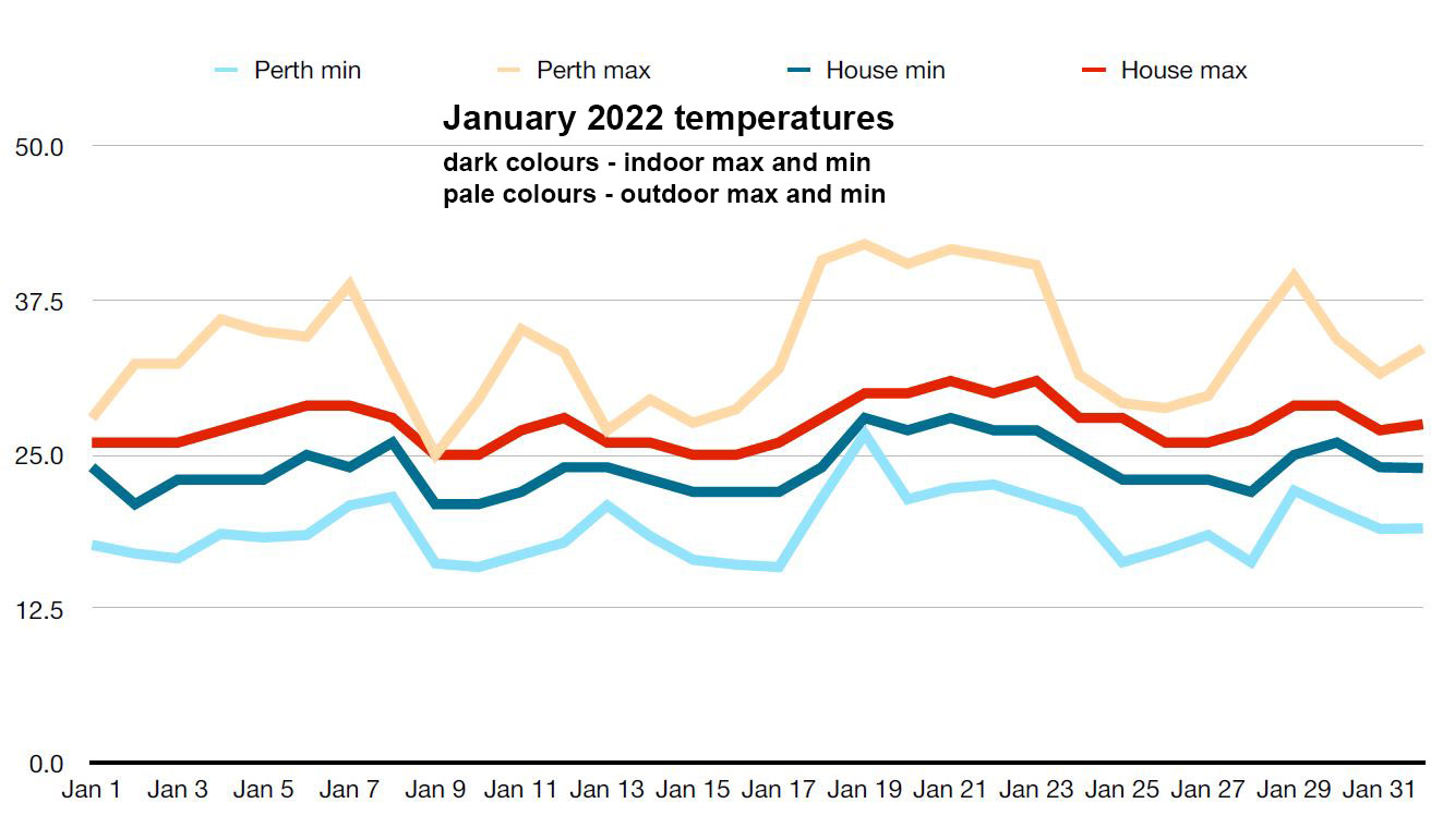 temperatures-2022-1-january