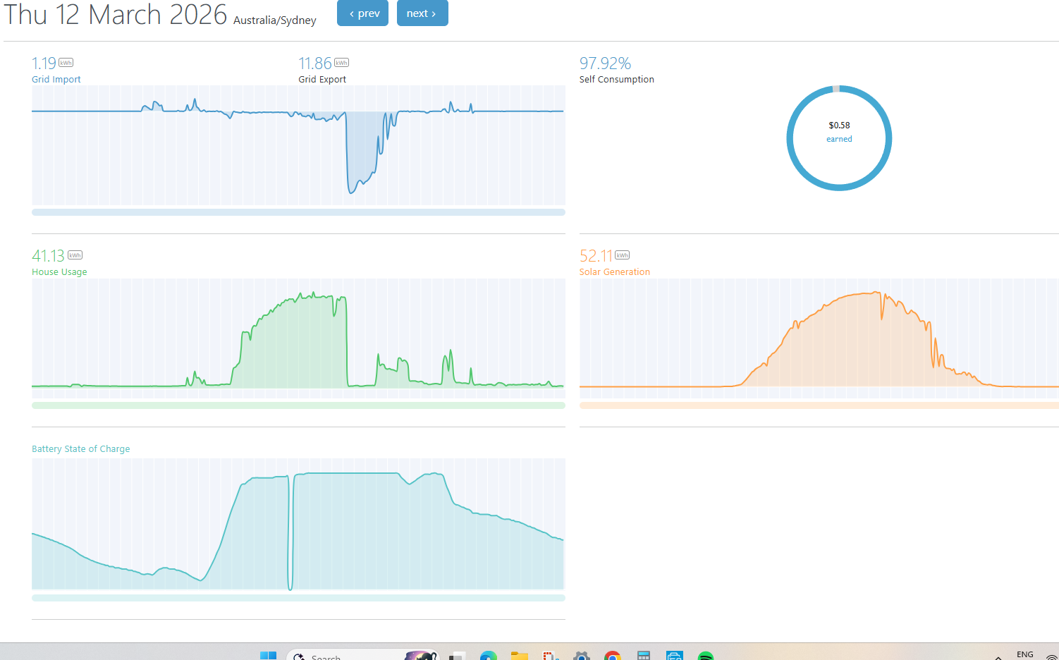 typical-self-consumption