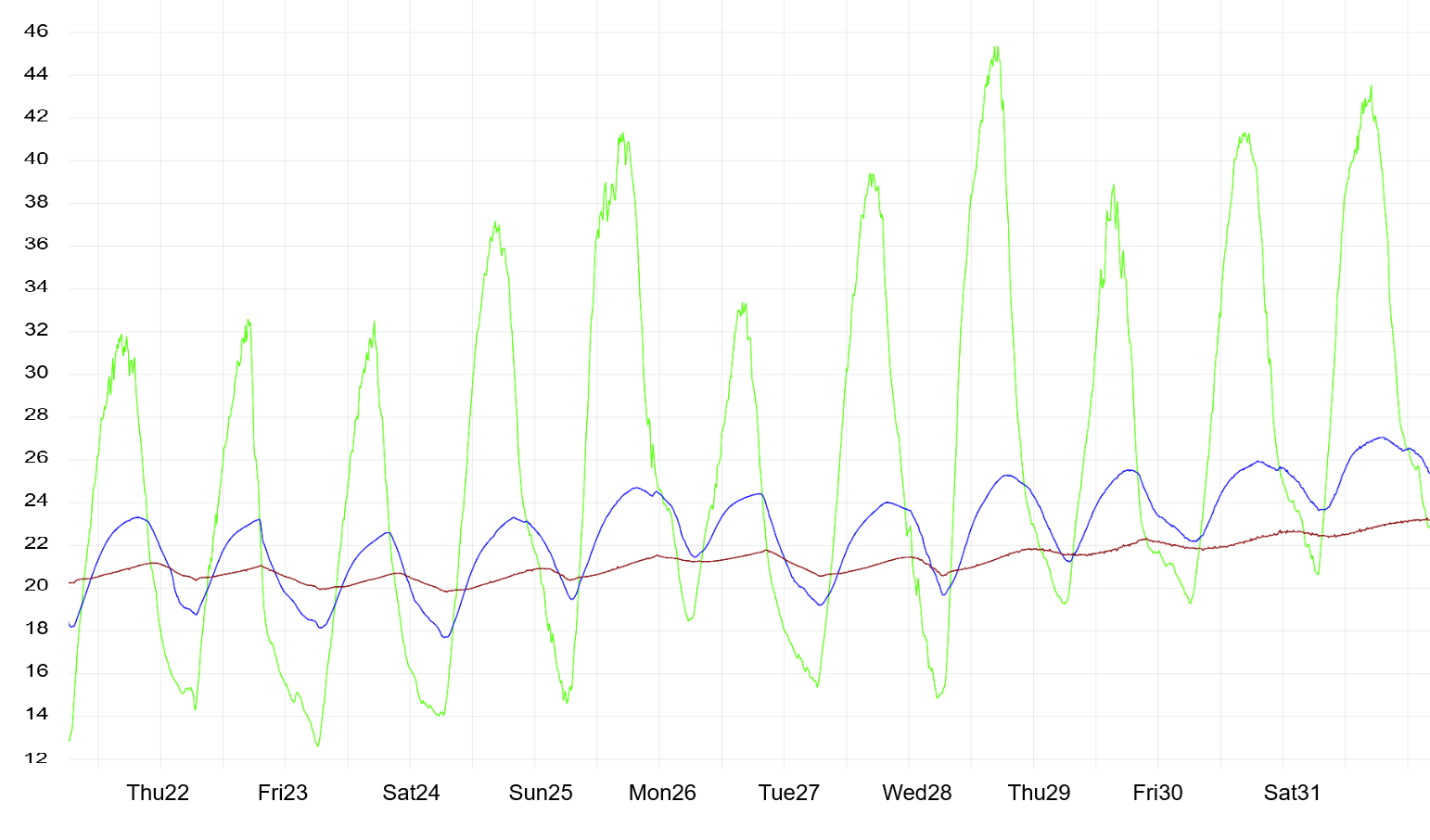 Feb-1-2026-heatwave-temperatures